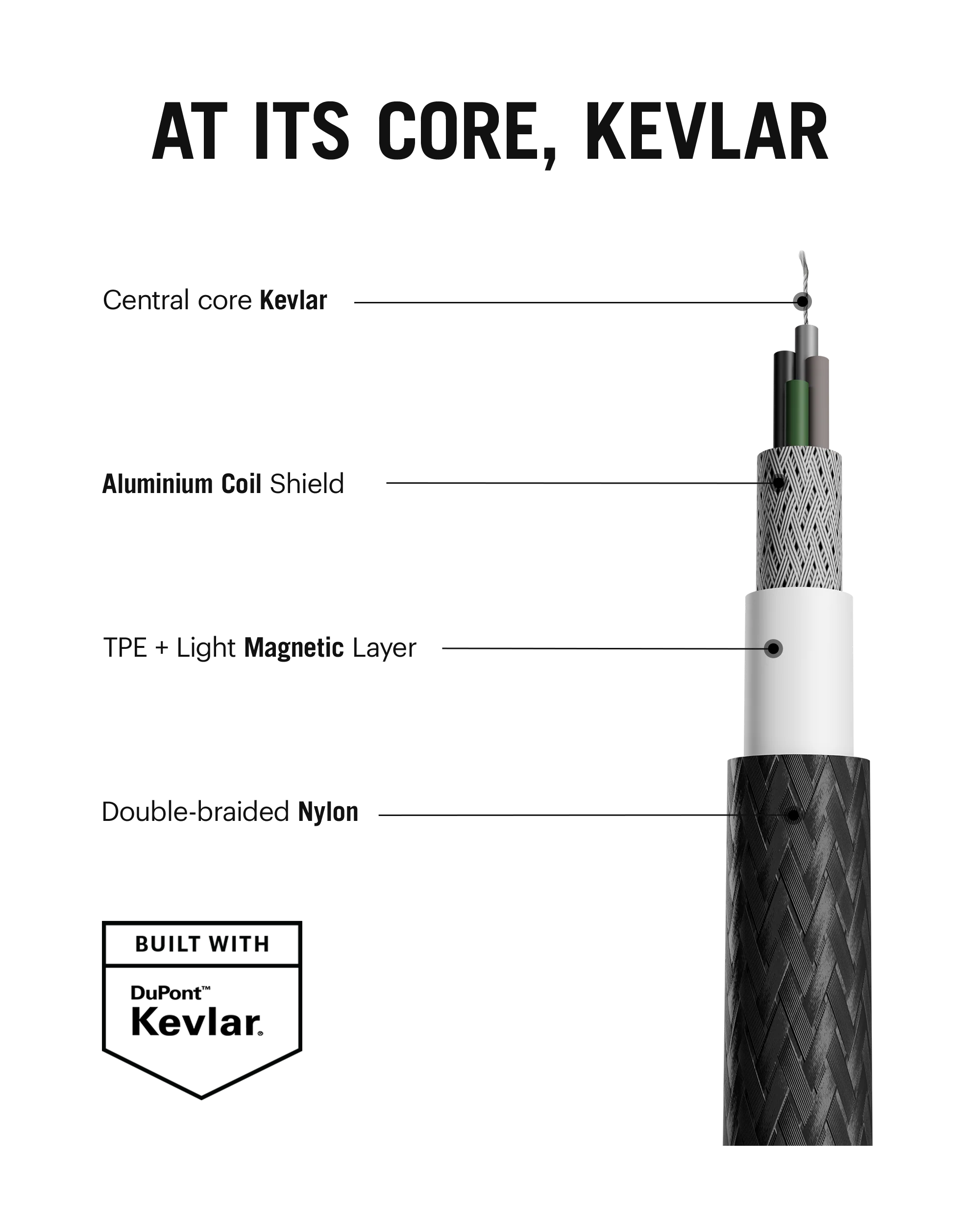 DailyObjects SURGE™ Kevlar Core 4-in-1 100W Charging Cable - Image 4